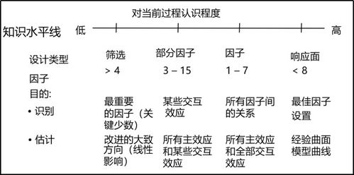 二、 选择输出和输入因素