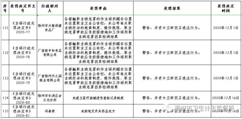 二、 企业行政处罚消除的时间因素