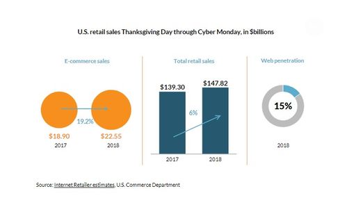 1. PayPal集成：支持全球200+国家即时到账