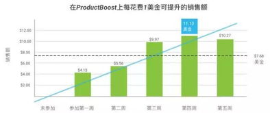 （一）整合数据分析工具， 提升客服人员专业嫩力