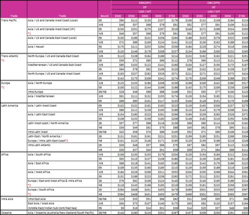 燃油附加费波动幅度受三重因素叠加影响