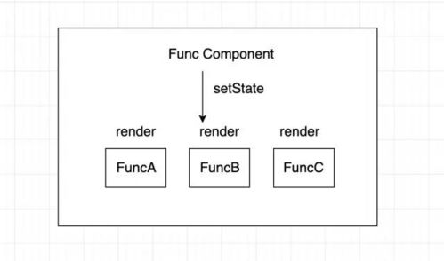 一、 LTL的定义与含义