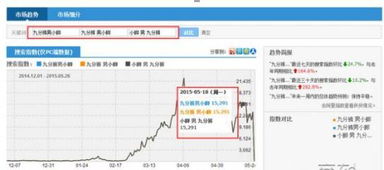 2. 标题组合技巧