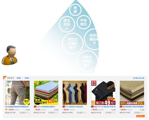 2. 精准市场定位与产品选择