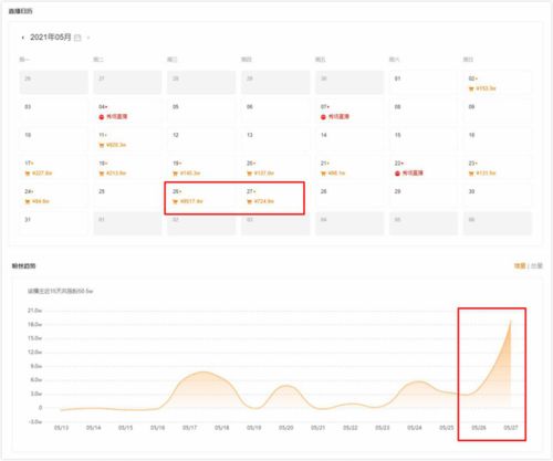 1. 直播卖货，提高转化率