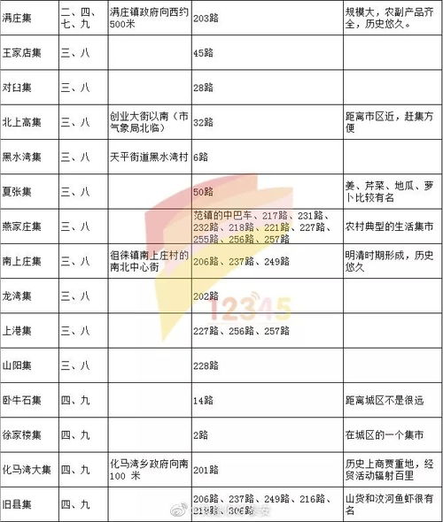 三、 发货时效要求