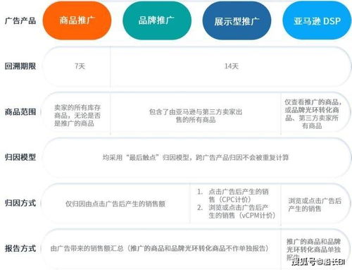 一、 亚马逊销售额的计算公式解析
