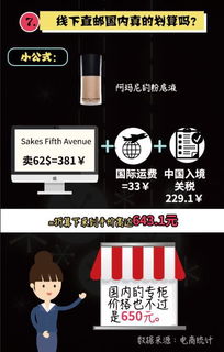 一、 黑色星期五在外贸中的重要地位