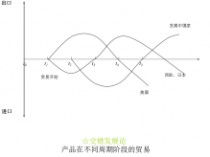 3. 考虑成本因素， 在加强成本核算的基础上作价