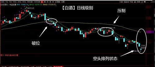三、一般补几天有效果？