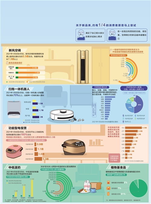 四、 B层级新品权益与流量扶持