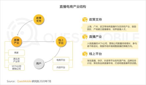 四、 收藏加购的跟进