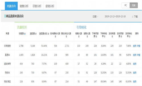 淘宝推广补单与流量渠道