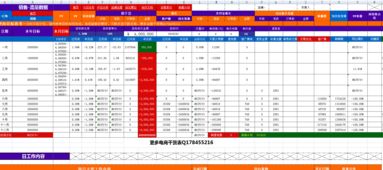 二、 爆款打造计划