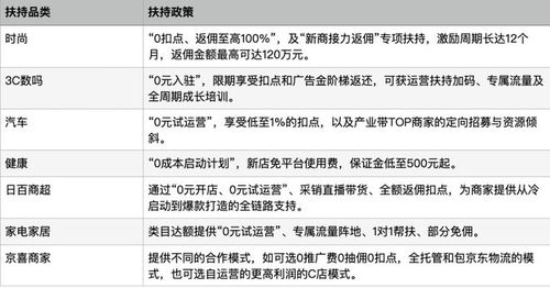二、 恶意倒卖定义