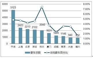商业环境与市场准入