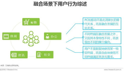 PC端与移动端的互补关系
