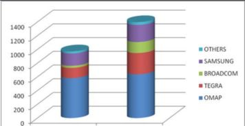 投入产出比的内涵及其应用