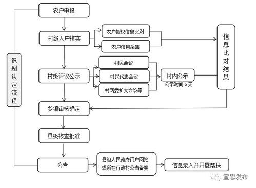 明确退货政策：制定简单明了的退货政策