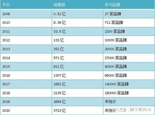 一、 双十一背后的促销策略