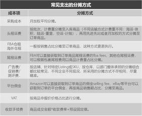 提升收款效率， 优化财务管理