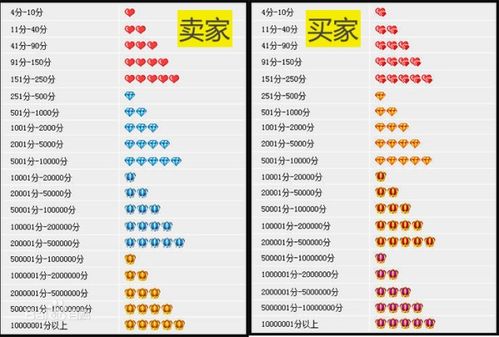 一、 淘宝账号等级的查kan方法