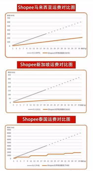 大件商品尺寸与重量限制