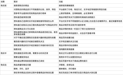 价格设置中的注意事项与易踩坑点