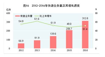 一、 快递服务概述