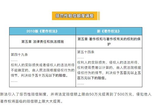 著作权的特征与知识产权的关系