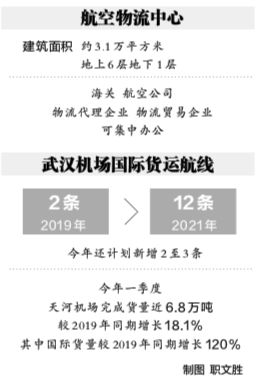 dui与进口货物来说