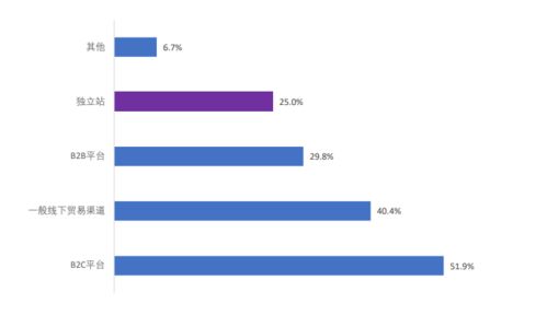 四、 资金投入：合理预算的保障