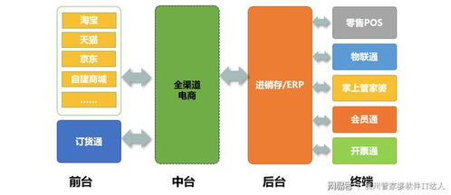 二、 自发货方式详解