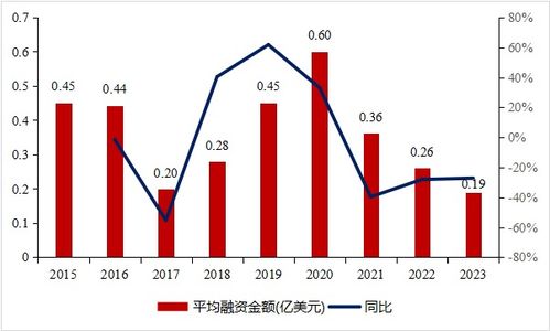 国产创新药出海交易井喷， BD(商务拓展)预告正在成为创新药企业拉动股价的新方式