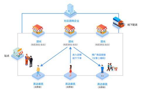 六、 成本控制：确保利润空间
