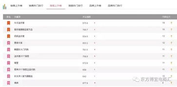 一、 新品补单前的重要准备