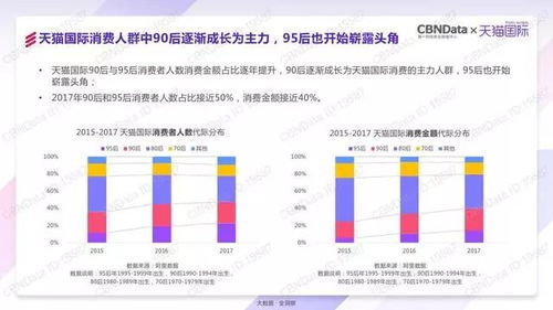 二、 新品初期如何合理补单