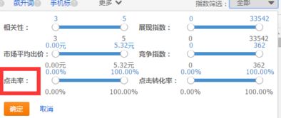 关键词策略：精准定位， 提升点击率