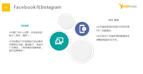 跨境电商运营的流程与优化