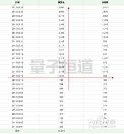 5. 分析和汇总每一笔交易