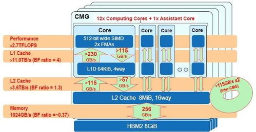 1. 竞争对手监控矩阵