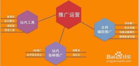 4. Zuo好店铺服务