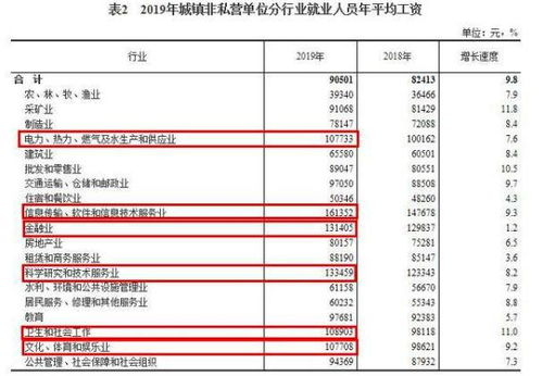 薪资水平的具体情况
