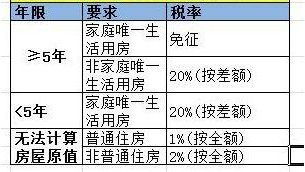 买卖双方承担的基本责任