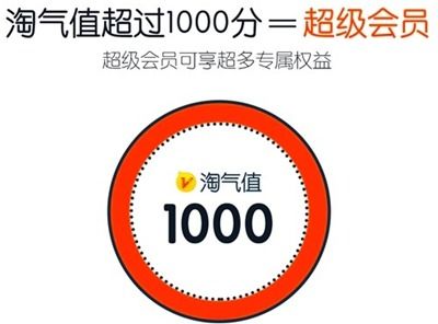 二、 淘气值的成长轨迹：消费30-50元涨一分