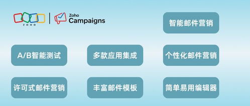 Telegram营销的实用技巧