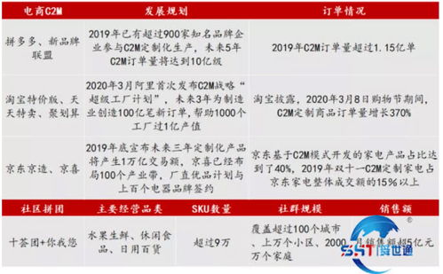 提升零担运输时效的策略