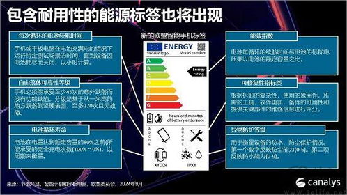 三、欧代标签的制作与使用