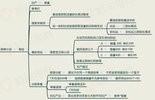 2. 人工方法补流量