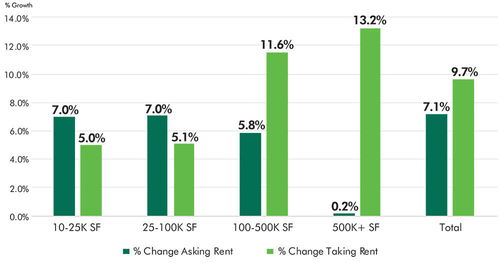 一、 申通海外仓服务范围